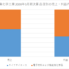 扶桑化学工業 事業内容と業績推移