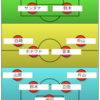 【エスパルス】京都戦の試合前プレビュー②。予想スタメン気になるのは右サイドとあの二人。