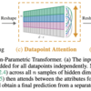  [論文メモ] Self-Attention Between Datapoints: Going Beyond Individual Input-Output Pairs in Deep Learning