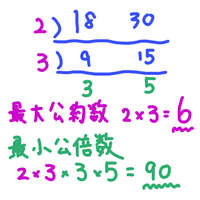 最大公約数と最小公倍数の使い分け 小学生 算数教室と暮らし 平塚市の個別指導塾