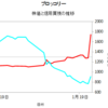 損切りした後にストップ高になりやがってクソックソッ、が起きる理由