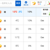 今週の土曜日は晴れ！