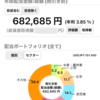 投資4年の成果、老後の不労所得の目標達成