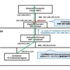 Catalyst 8000VにThousandEyesのEnterprise Agentを導入する