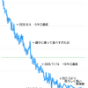 ダイエット１年経過報告(写真付き)