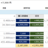 2017年12月28日の僕が保有する仮想通貨の資産状況