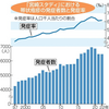 SNSで話題、帯状疱疹・ヘルペスの治療薬【アシクロビル・バラシクロビル】を常備される方が急増中！