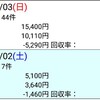 反省 のりべえ (安田記念 GⅠ、鳴尾記念 GⅢ) 2018.6.2~3