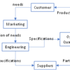 Supply Chain Management (4) / 供应链管理 (4) / サプライチェーンマネジメント (4)