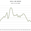 2015/5　世界のコーン需給　在庫率　19.4%