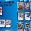 EDH構築録〜熱湯グレンニャー統率〜