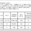 高校入試における外部検定活用をいろいろと考えてみた