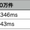 PostgreSQLのインデックスによる実行時間の短縮効果