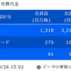 デイトレ初心者ブログ（2023/09/26)