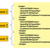 Spring Batch 4.1.x - Reference Documentation - ItemReaders and ItemWriters - 1.7-1.15のテキトー翻訳