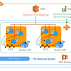 Mackerel で ECS の動的ポートマッピングに対応したタスクのメトリクスを取得する