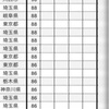 中1の数学のランキング