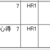MHSX2 dat(20150109+未実装)更新