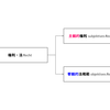 「ドイツ憲法学」ってなんだ（後編）