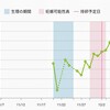 D17  高温期4日目  ファンタジーな夢