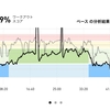 ジョギング9.0km・やる気が出ない