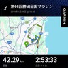 勝田全国マラソン　2018年1月28日