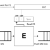 MICRO 2021の論文を読む (Software Defined Vector (2))