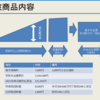 個人年金保険の利回りを計算してみたら、解約したくなった。(利回りの計算を間違えて契約していました。。。)