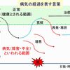 国語研の「病院の言葉を分かりやすくする提案」中間報告