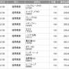 一般クロス取引 23銘柄 2024年2月分：備忘録（現物31銘柄と合計すると54銘柄の権利確定）