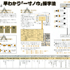 写研の採字法の手引き