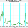 2021/10/15　米・金融環境指数　-0.68　=>