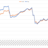 2020/06/22週_週間報告(+109.9pips, +72,909円)