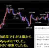 今週の米ドルの見通し