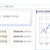 今日の日経平均　’23　05/17