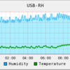  USB-RH で温湿度を収集しグラフ化（collectd & rrdtool）