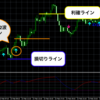 ドル円反転上昇で115円台へ　上昇時にWinner2波サイン点灯