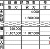 精算表②＋貸借対照表と損益計算書