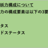 【ラグナド】妖力構成について