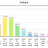 不動産投資始めました。