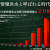 情報のインとアウト、そして消化。