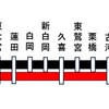 大学4年間、遠距離通学（週1）を続けた感想等。