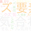 　Twitterキーワード[天使ちゃん]　04/21_18:03から60分のつぶやき雲