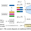  [論文メモ] Towards Improved Zero-shot Voice Conversion with Conditional DSVAE