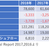 DELLの再上場。