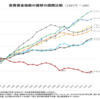 日本の変化