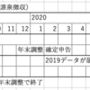 知っておくと良い！給与所得者の所得税と地方税の徴収はこんな仕組である！