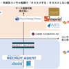 【元戦略コンサルが語る】コンサル転職でおすすめする・おすすめしない転職エージェントを完全解説 | 国内エージェント全1,000社の評判から比較・ランキング