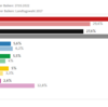 20220327 ショルツ政権発足後最初の地方選はSPD勝利