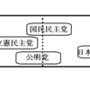 玉木さん、政権奪取したいなら共産党と組むのは致命的な戦略ミスです〜ゲーム理論で理論的な説明を試みる